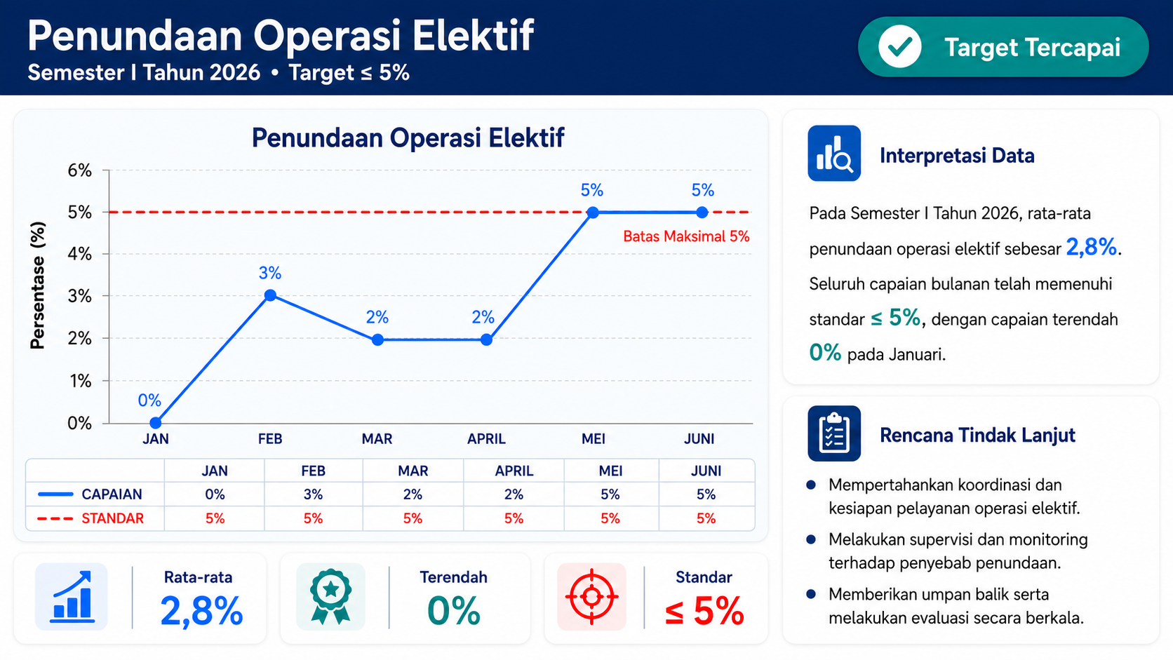 Penundaan Operasi Elektif