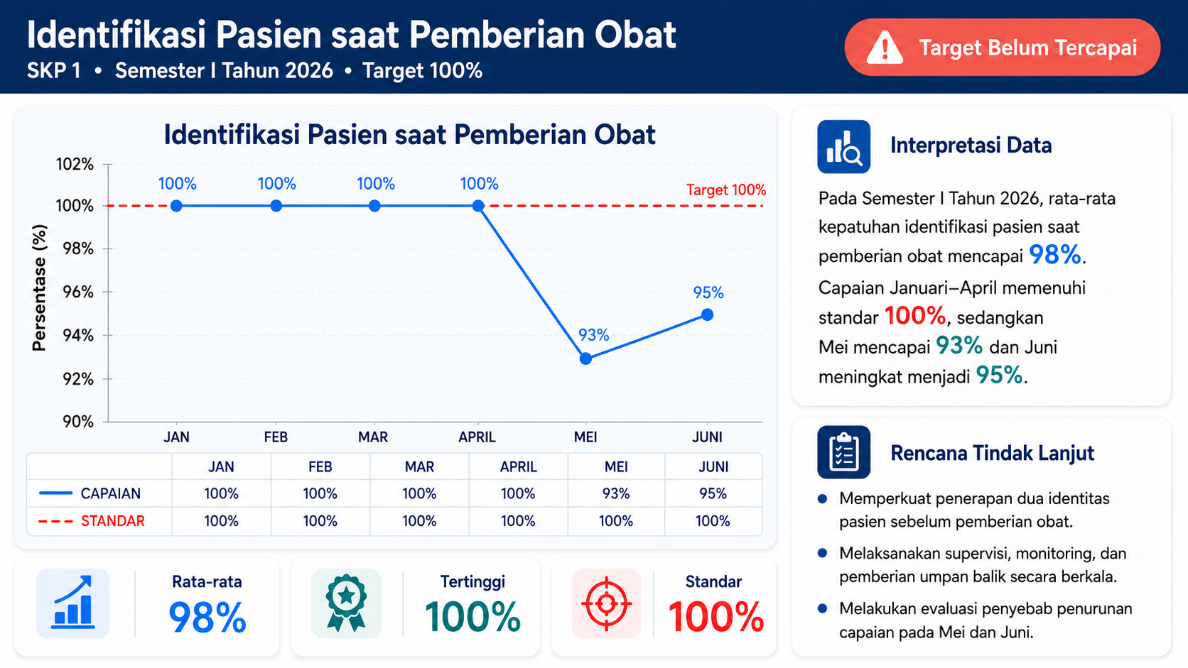 Identifikasi Pasien Saat Pemberian Obat