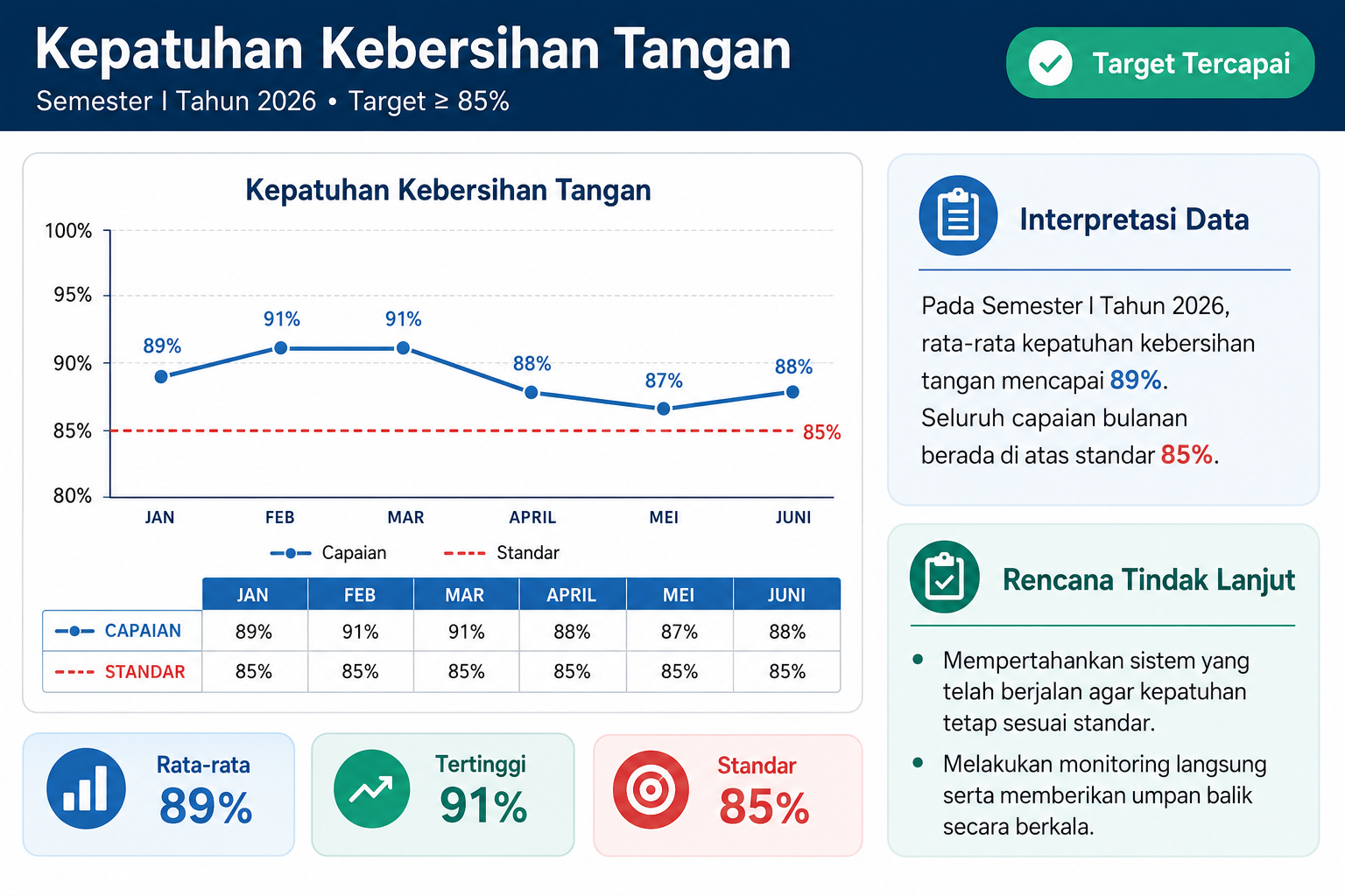 Kepatuhan Kebersihan Tangan