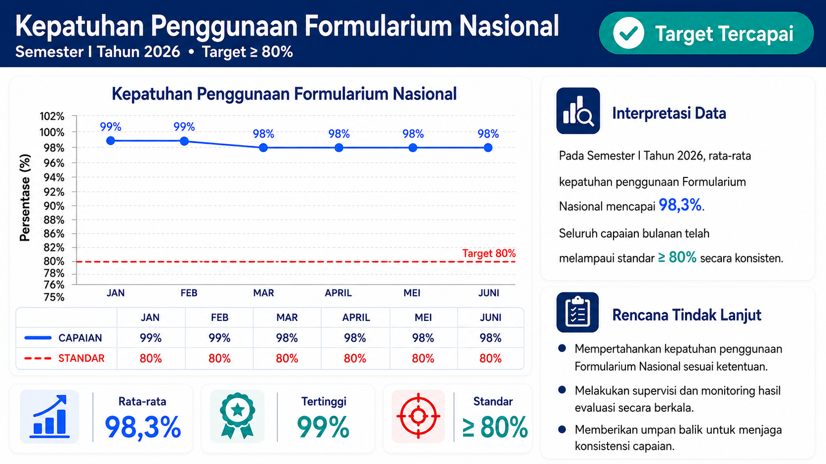 Kepatuhan formularium nasional
