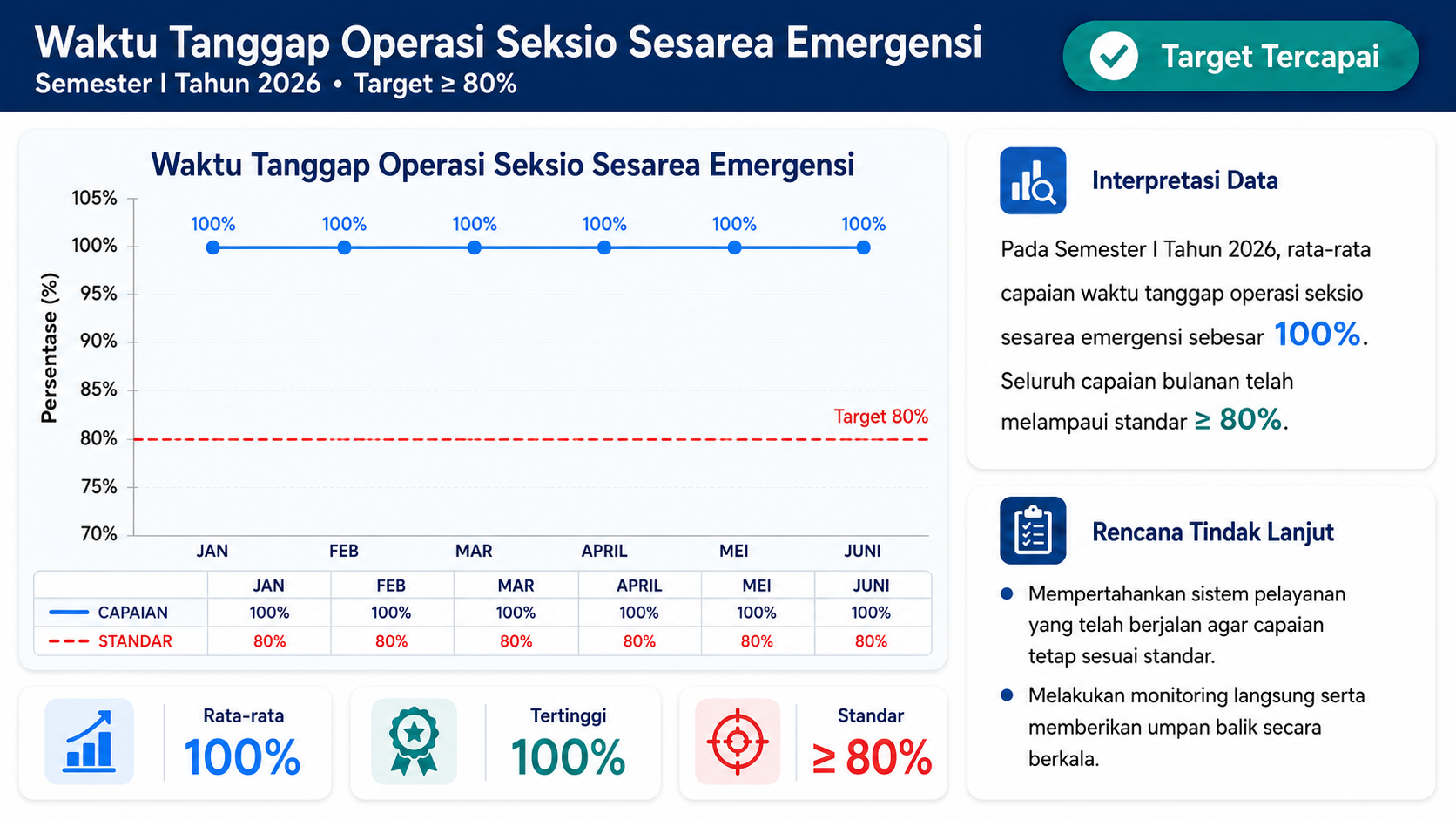 Waktu tunggu sectio caesarea emergency