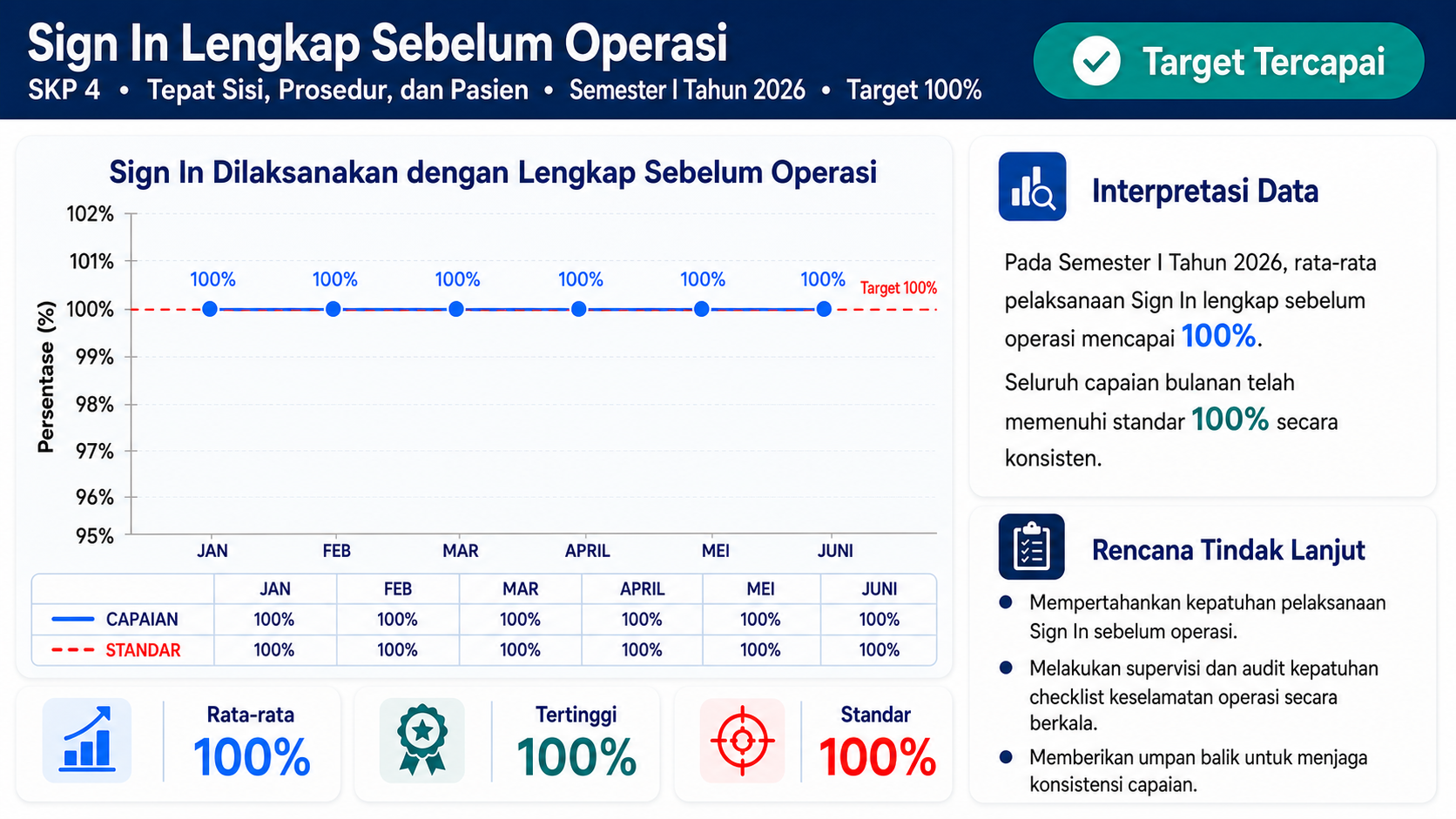 Sign In Operasi Lengkap