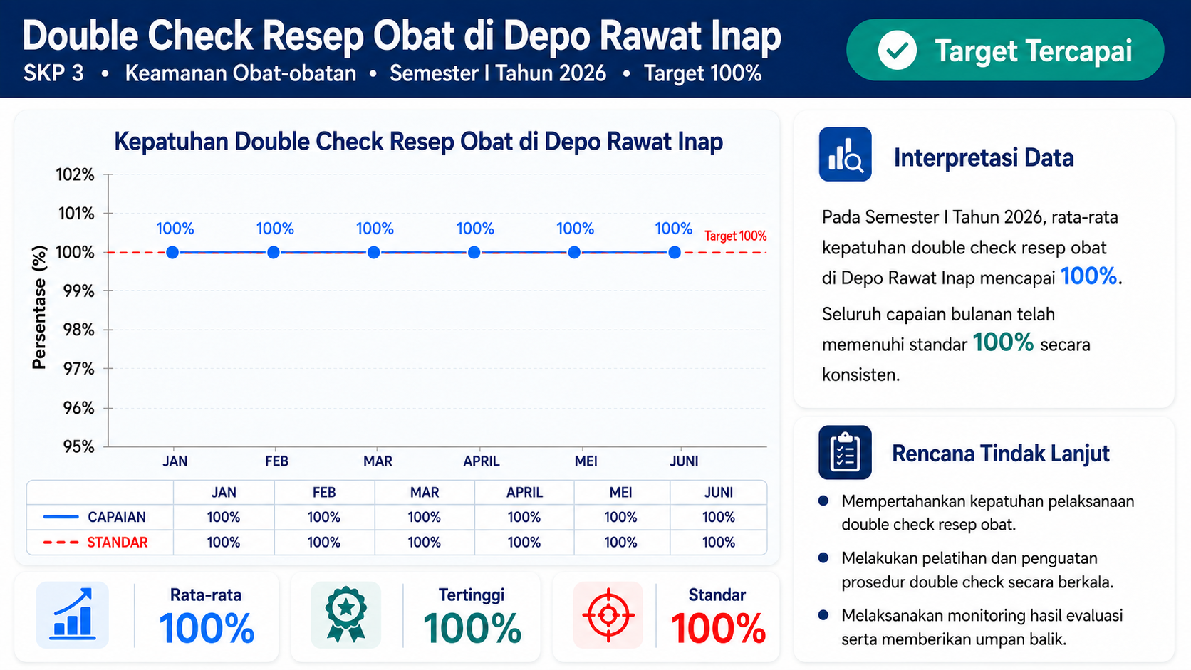 Kepatuhan double check resep obat