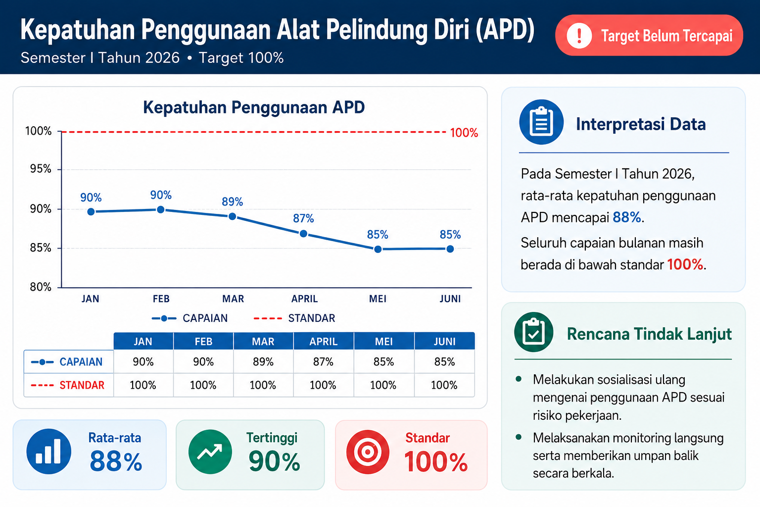 Kepatuhan APD