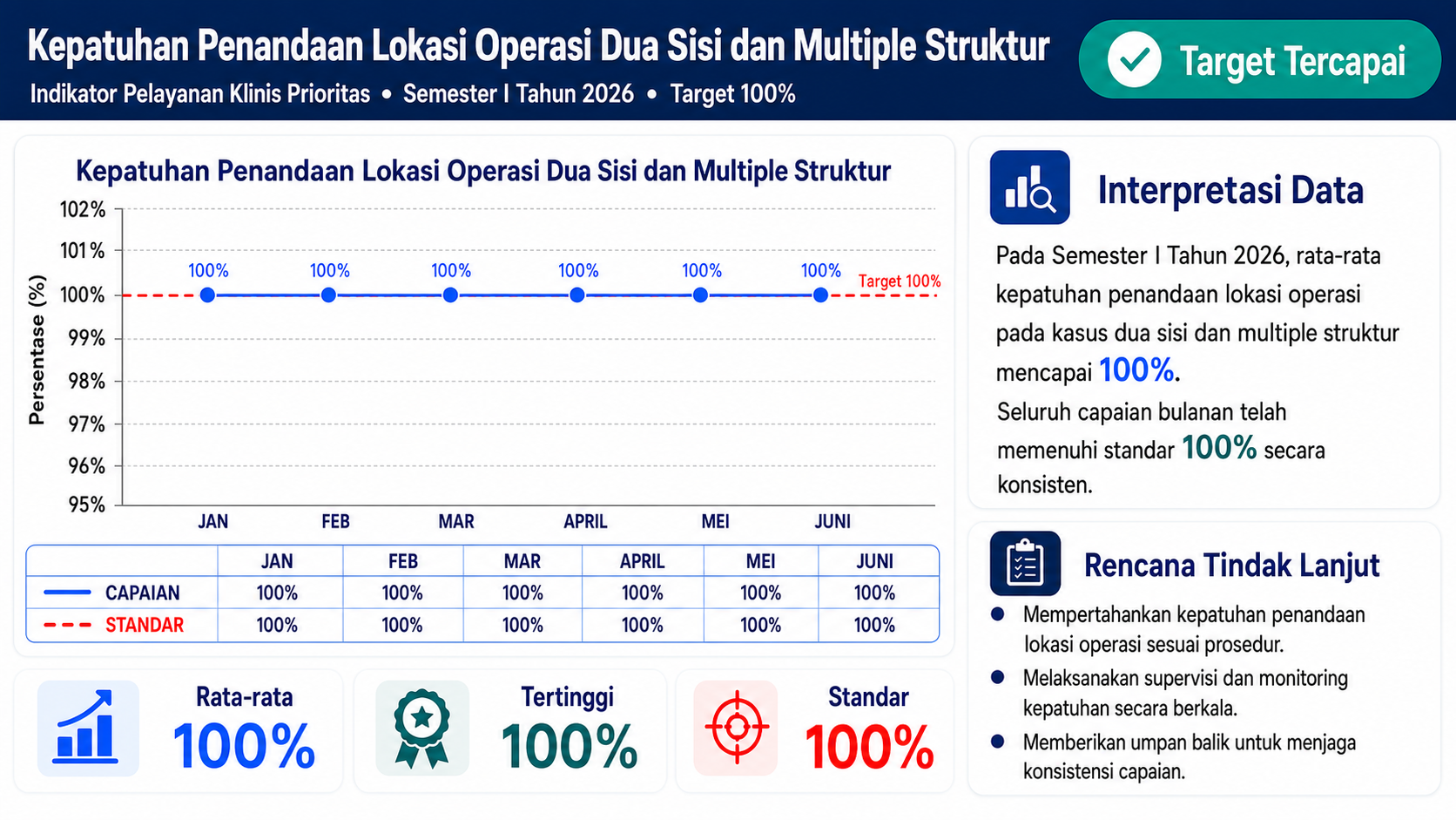 Kepatuhan penandaan operasi dua sisi