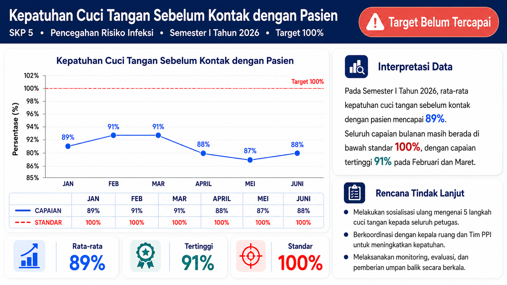 Kepatuhan cuci tangan sebelum kontak pasien