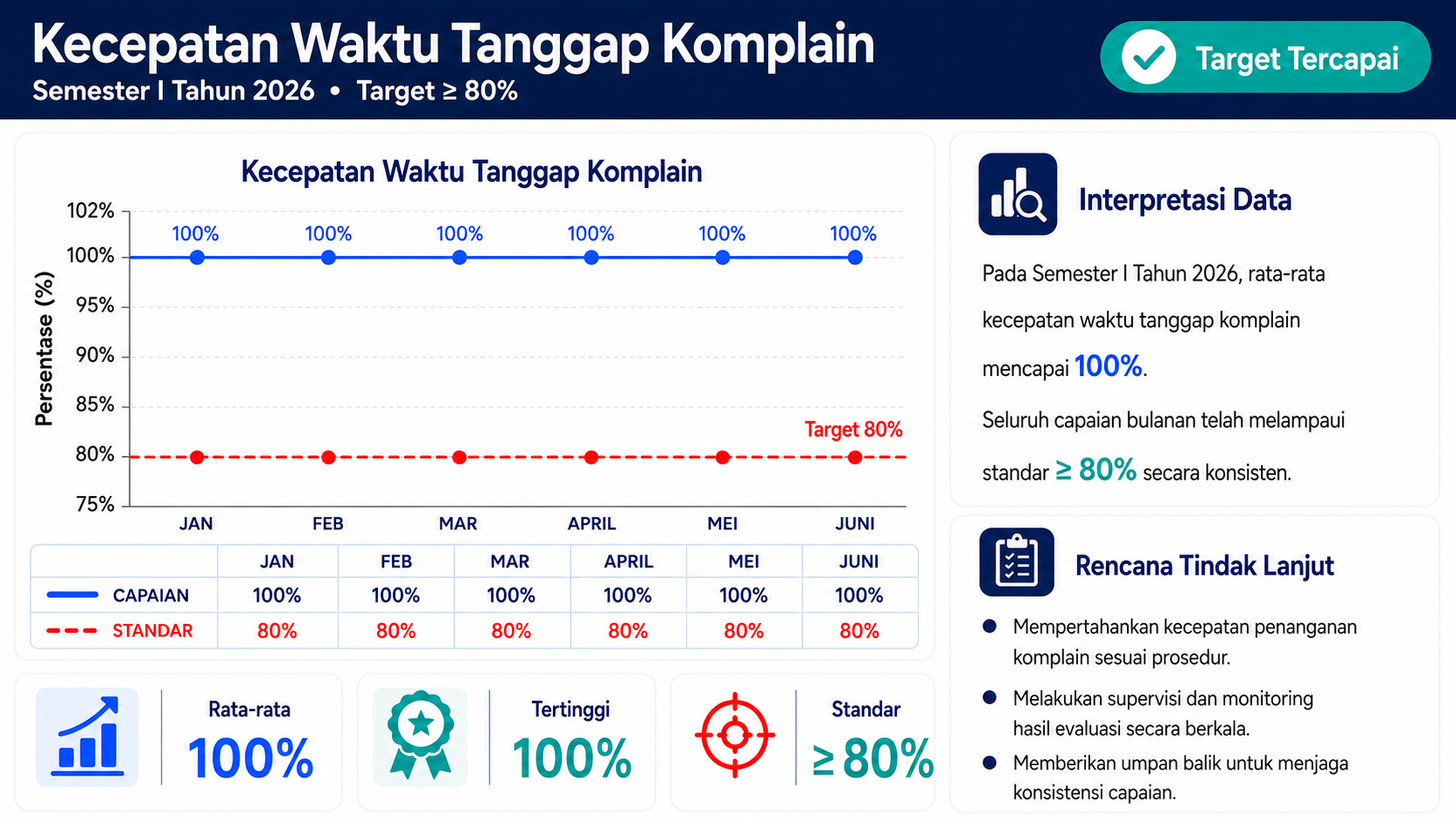 Kecepatan waktu tanggap pasien komplain
