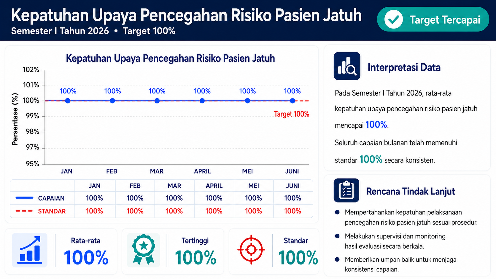 Kepatuhan Pencegahan Risiko Pasien Jatuh