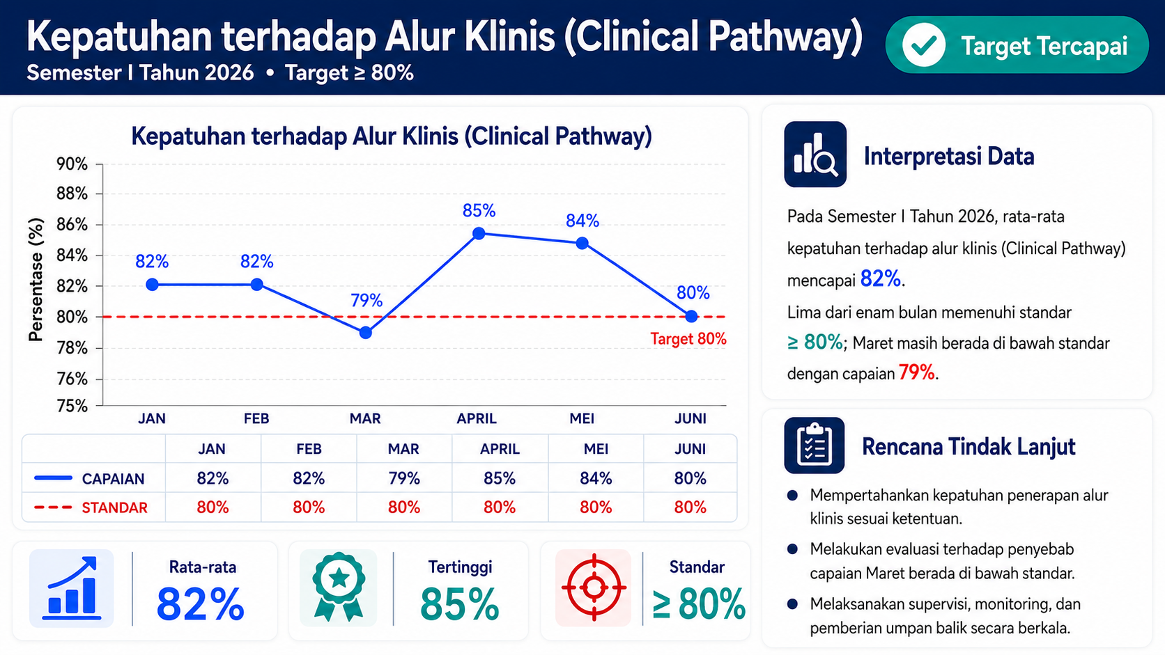 Indikator Kepatuhan Alur Klinis