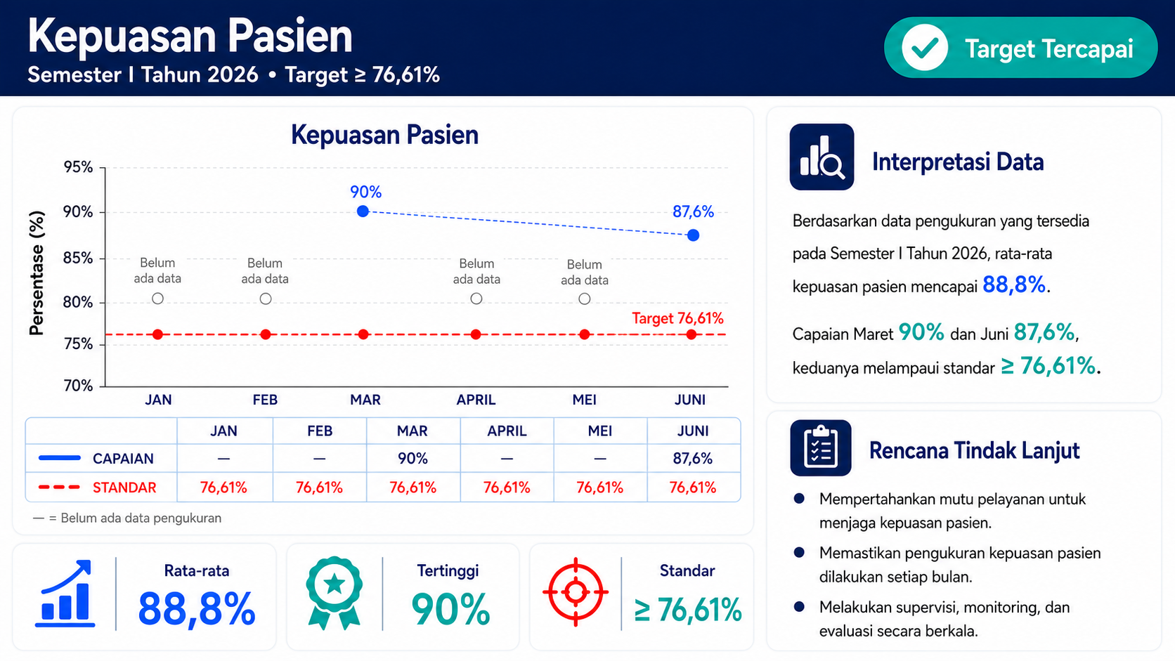 Kepuasan Pasien
