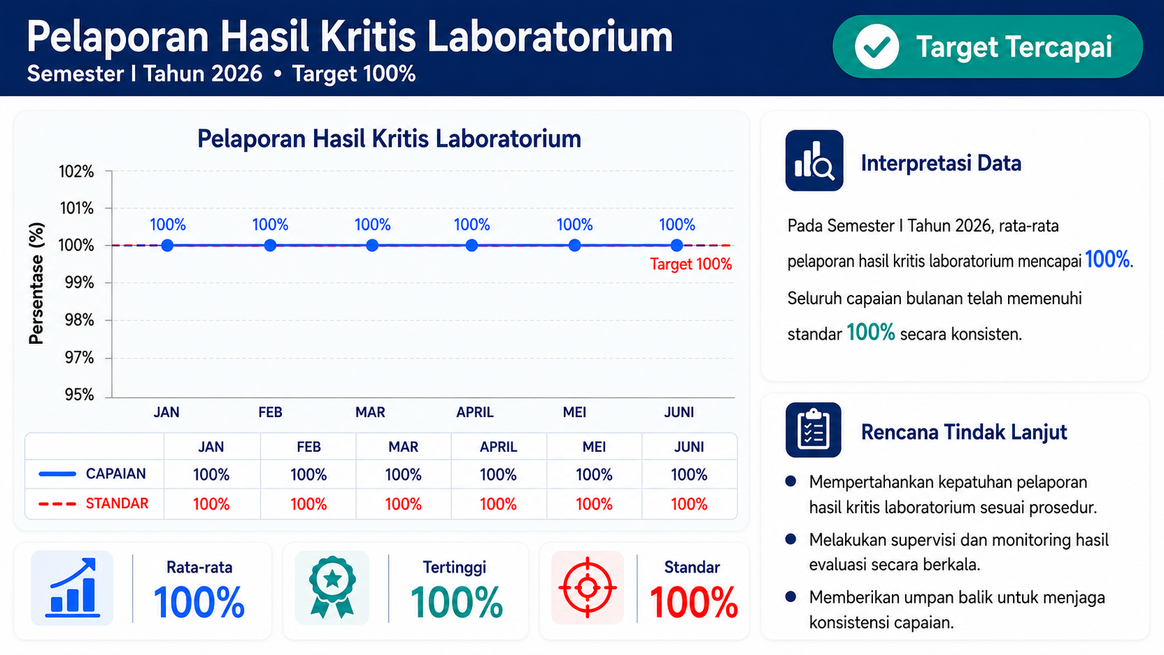 Pelaporan hasil kritis laboratorium